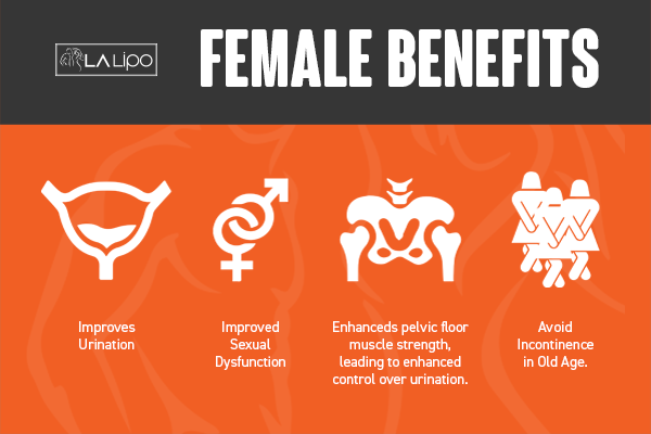 See our incontinence treatment prices and plans from LA LIPO Swindon
