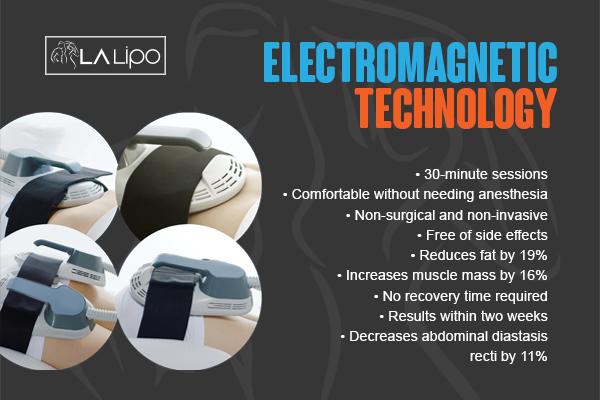 Benefits of LA-EMS Body Sculpting Treatment Swindon